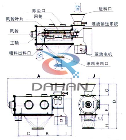 氣流篩分機(jī)結(jié)構(gòu)圖 氣流篩分機(jī)結(jié)構(gòu)圖