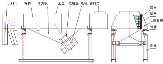 風冷式直線振動篩 風冷式直線振動篩